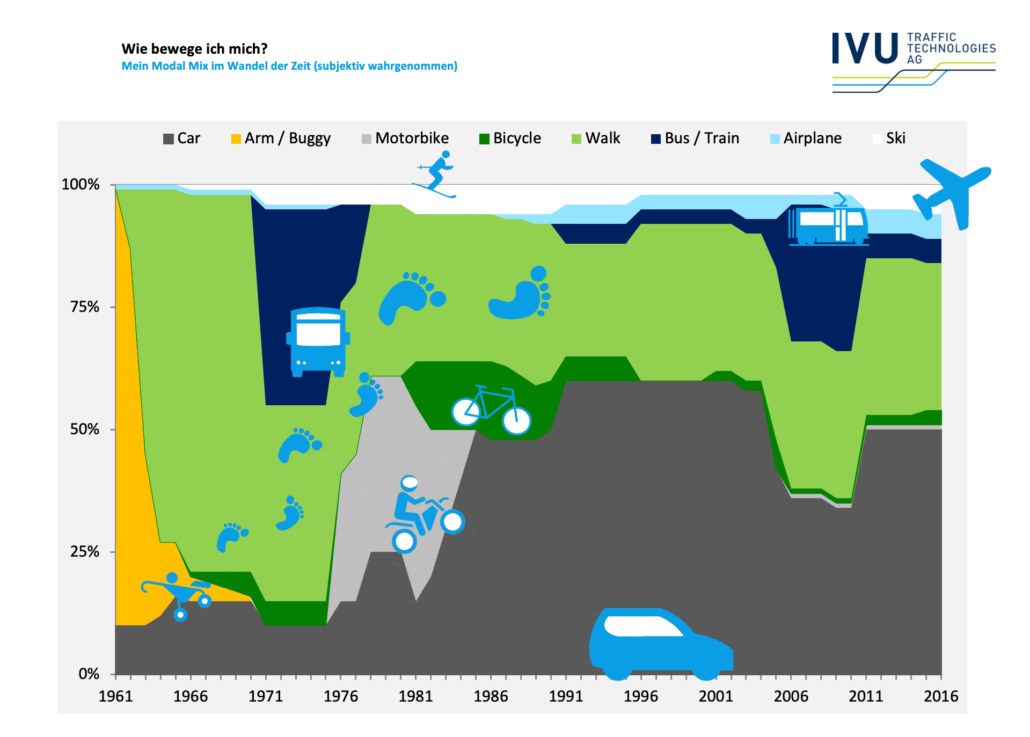 IVU ◦ LOBBYING CHILE & MARKTENTWICKLUNG NORDAMERIKA