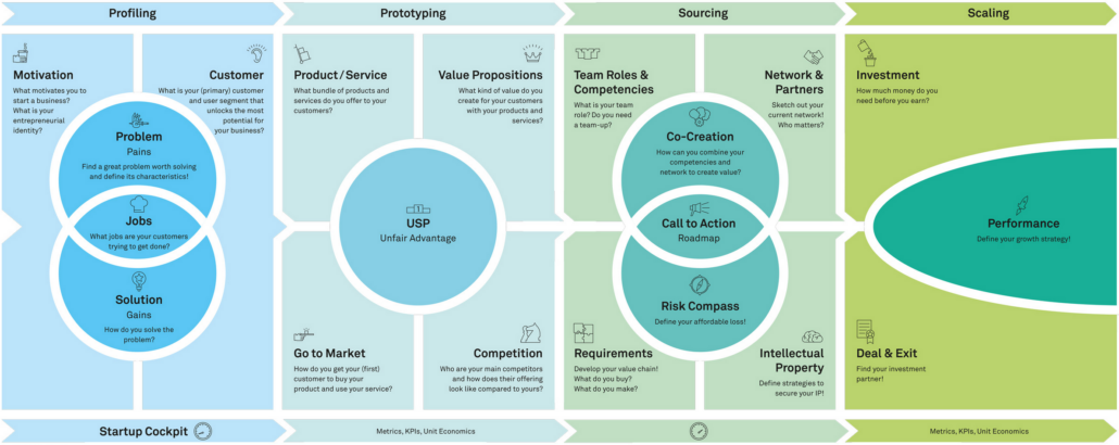 CANCOM ◦ CHANGE & PORTFOLIOMANAGEMENT